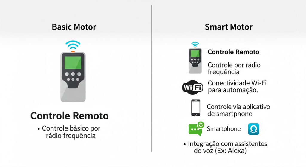 Infográfico Comparativo
